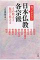 知っておきたい日本仏教各宗派