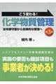 ςIwǗ@@ߏ^玩IȊǗց@R