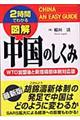 図解中国のしくみ 〔2003年〕
