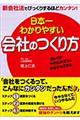 日本一わかりやすい会社のつくり方