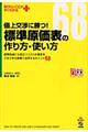 値上交渉に勝つ！標準原価表の作り方・使い方