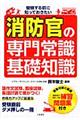 消防官の専門常識・基礎知識