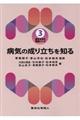 �a�C�̐��藧����m��