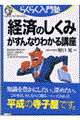 「経済のしくみ」がすんなりわかる講座