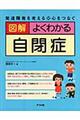 �}���悭�킩�鎩��