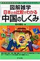 日本との比較でわかる中国のしくみ