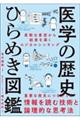 医学の歴史ひらめき図鑑　柔軟な着想から結果を導くロジカルシンキング