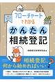 フローチャートでわかるかんたん相続登記