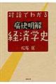 対話でわかる痛快明解経済学史