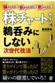 株チャートサインを鵜呑みにしない次世代技法