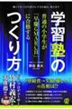 普通の小学生が「早慶ＧＭＡＲＣＨ」に合格する　学習塾のつくり方