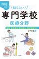 知りたい!専門学校 医療分野