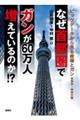 なぜ首都圏でガンが６０万人増えているのか！？