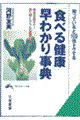 �u�H�ׂ錒�N�v���킩�莖�T