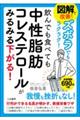 図解で改善！ズボラでもラクラク！飲んでも食べても中性脂肪コレステロールがみるみる下がる！