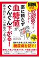 図解で改善！ズボラでもラクラク！薬に頼らず血糖値がぐんぐん下がる！