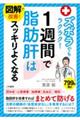 図解で改善！ズボラでもラクラク！１週間で脂肪肝はスッキリよくなる