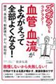 血管・血流がよみがえって全部よくなる！