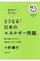 どうなる？日本のエネルギー問題。