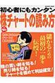 初心者にもカンタン株チャートの読み方