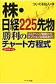 株・日経２２５先物勝利の２パターンチャート方程式