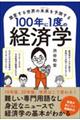 １００年に１度の経済学