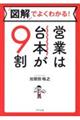 図解でよくわかる！営業は台本が９割