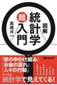 図解統計学超入門