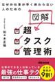 なぜか仕事が早く終わらない人のための図解超タスク管理術