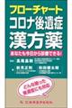 フローチャートコロナ後遺症漢方薬
