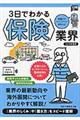 ３日でわかる〈保険〉業界　２０１８年度版