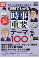 図解でわかる時事重要テーマ１００　２０１９年度版