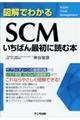 図解でわかるＳＣＭいちばん最初に読む本