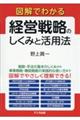 図解でわかる　経営戦略のしくみと活用法