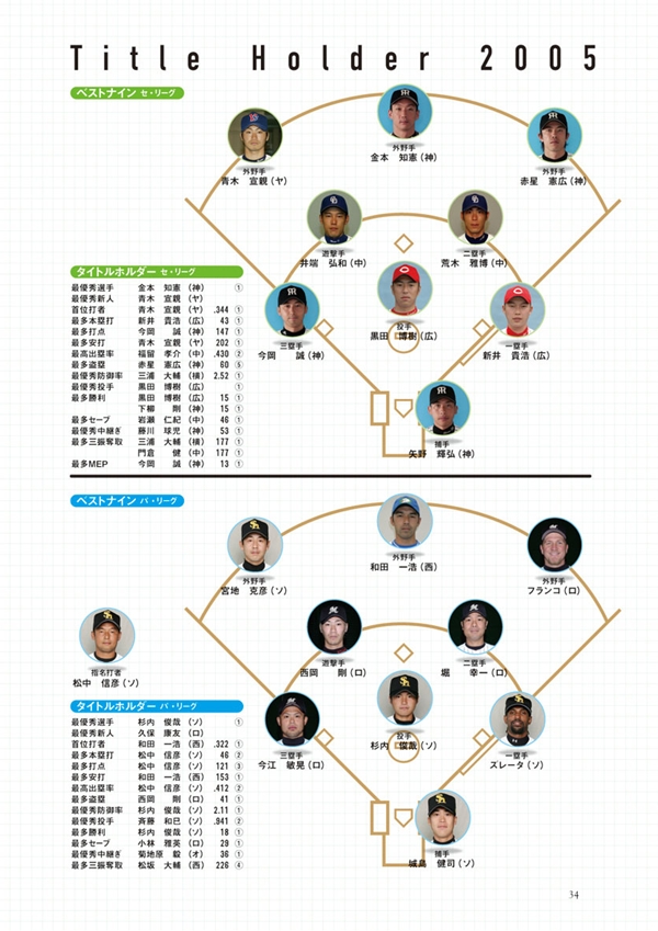本・コミック: 日本プロ野球80年史/ベースボール・マガジン社